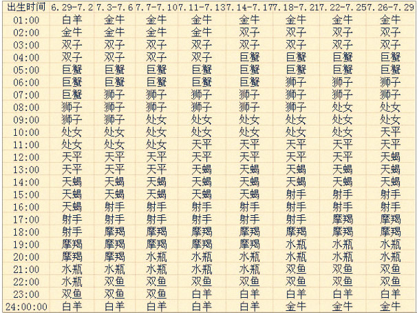 上升星座查询表7